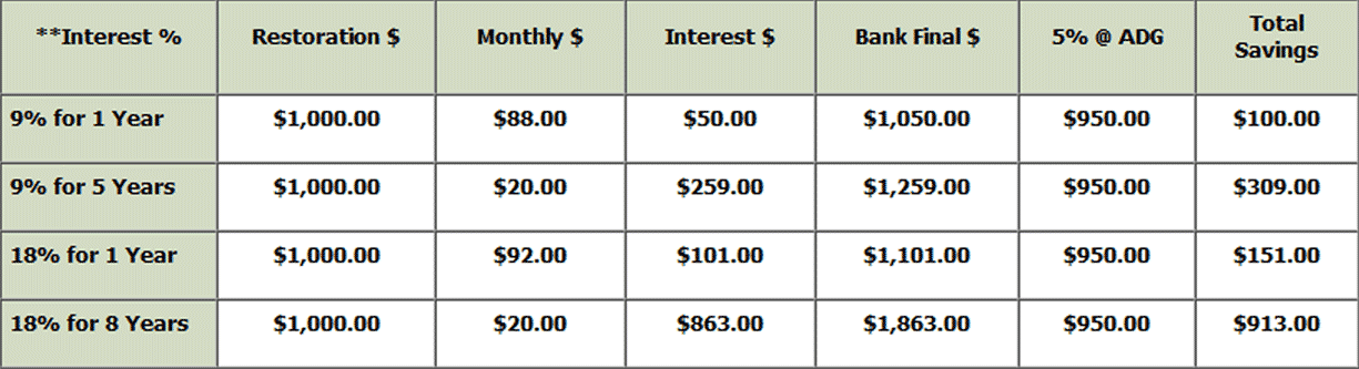 Compare your savings with Apex Dental Group